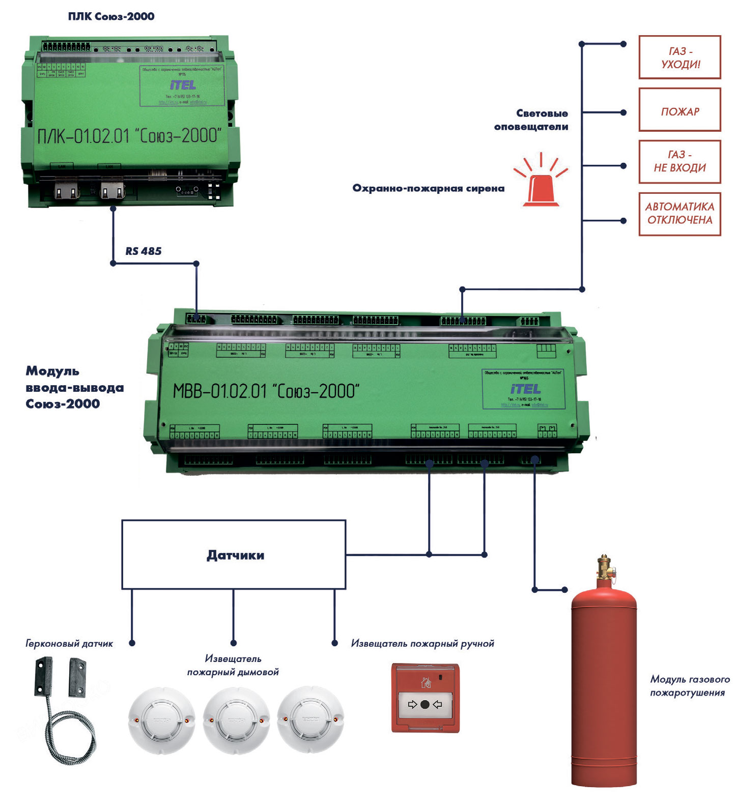 Автоматизированная система пожаротушения (АСПТ) | АйТел