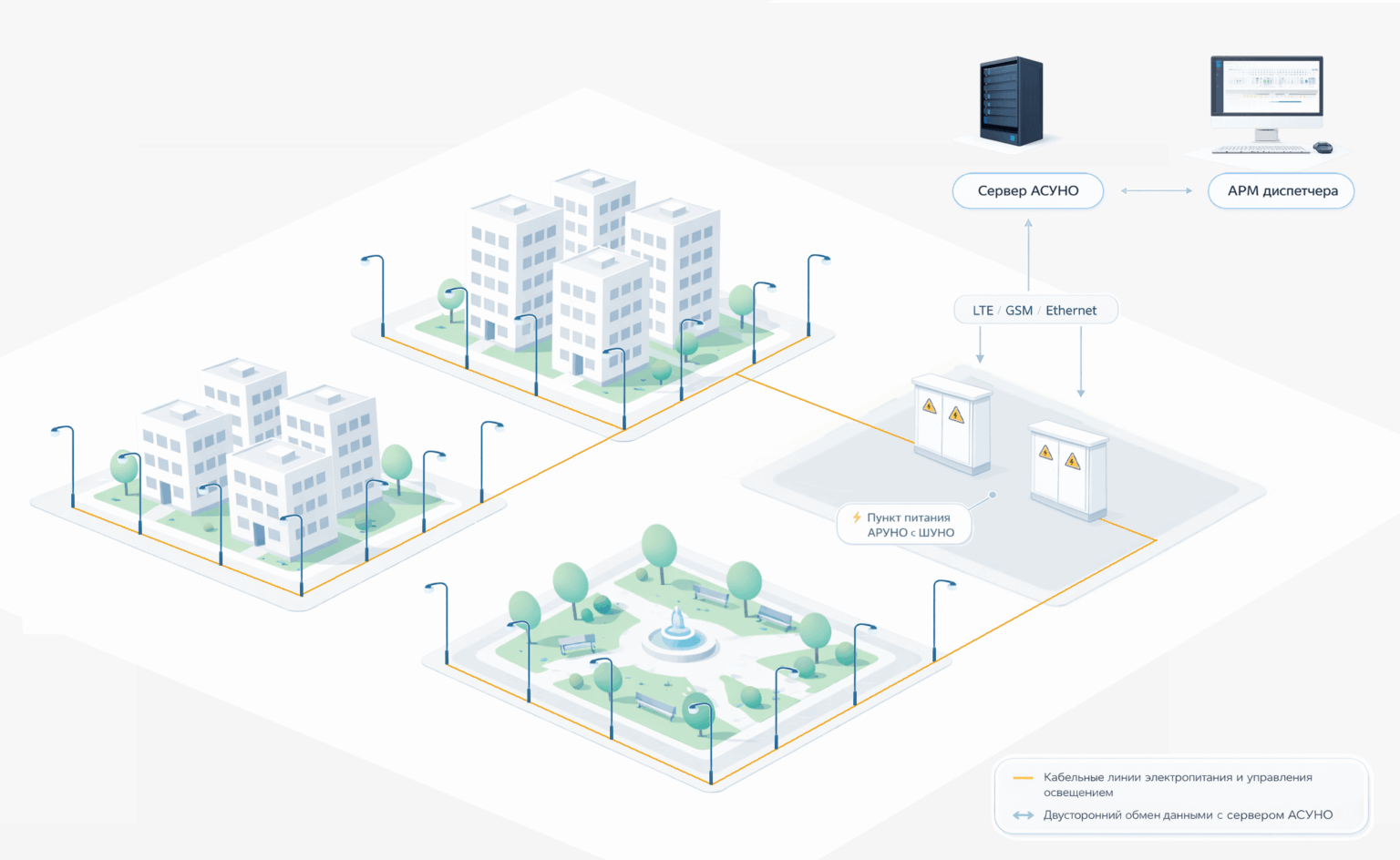 Схема АСУНО