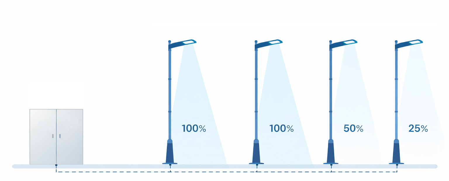 Пример группового диммирования светильников